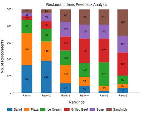 Rankings Data .